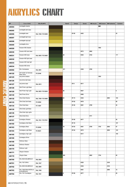 Ak Interactive Color Chart